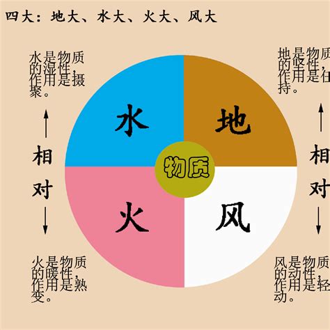 土天地火木|【土天地火木】土、天、地、火、木的秘密：五行總論之土